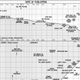 Image for article titled A Chart Comparing Publication Dates To When A Story Takes Place